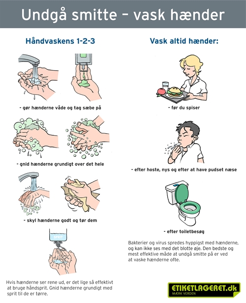 Tavle der viser hvordan man bør vaske hænder